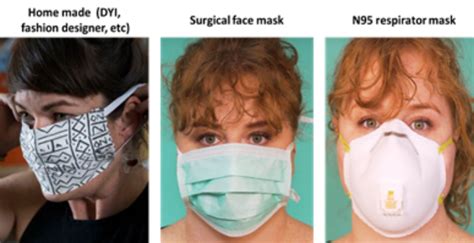 masks   time  covid  preferred medical group