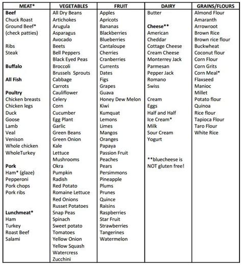 gluten  food list gluten  food list fredsfruitcom gluten