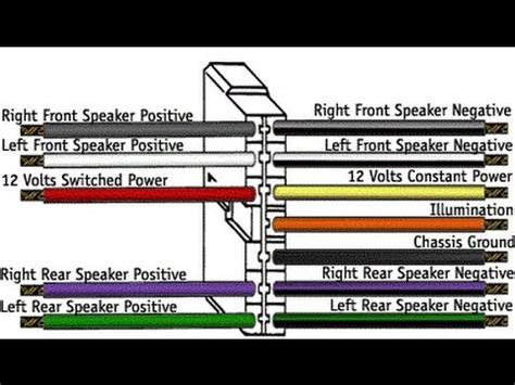 car stereo wiring explained  detail youtube