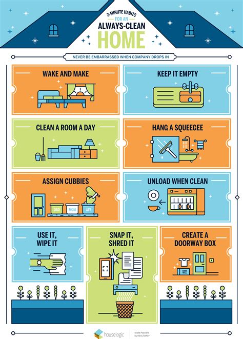house clean house cleaning chart habits