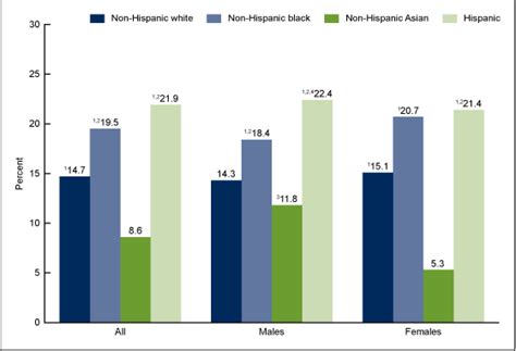 Products Data Briefs Number 219 November 2015