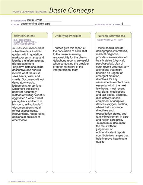 basic concept blank documenting client care active learning templates