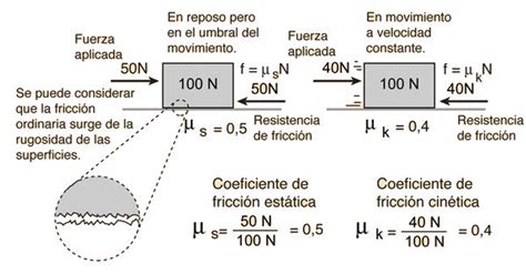 Determinar El Coeficiente De Friccion Physics Teaching Math