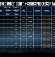 Intel CPU スペック に対する画像結果.サイズ: 178 x 185。ソース: www.fonearena.com