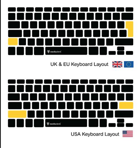 uk   keyboard macbook