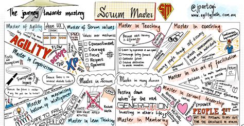 scrum mastery     agile coaching scrumorg
