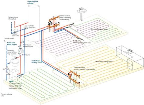 image result  underfloor heating diagram underfloor heating heat