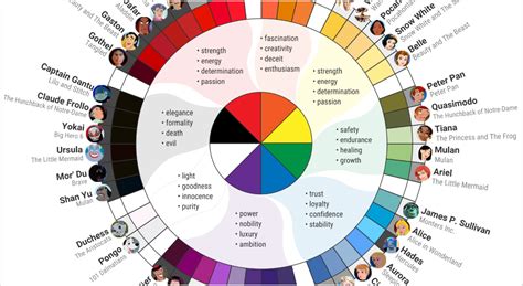 disney villains     color psychology infographic