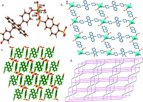 crystal structure  mof   type  grid network  mof