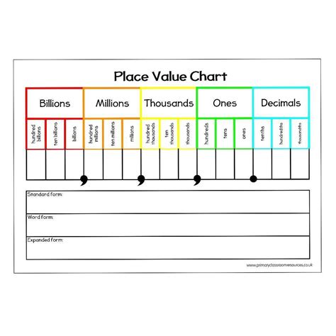 place  chart  primary classroom resources