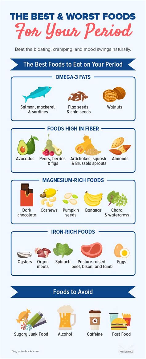 the best and worst foods for your period diet nutrition high fiber