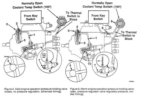 cummins bt ve pump timing advance principles  wax motor ksb installed diesel engines