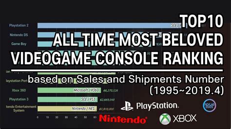 video game console  sold console ranking  worldwide