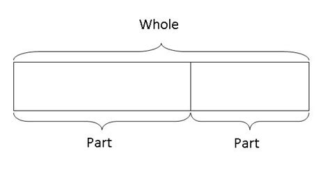 part  conceptteach kids math   model method