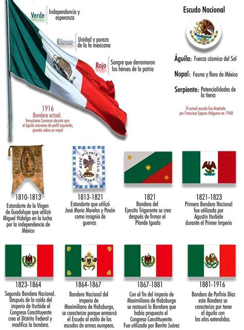 banderas de méxico imágenes historia y evolución información imágenes