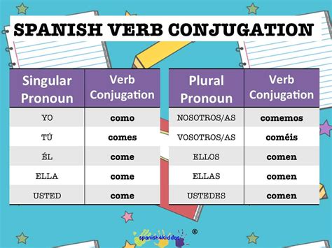 spanish lesson   conjugate spanish regular verbs spanishkiddos