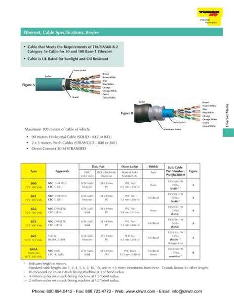 turck cable wiring diagram arterainer