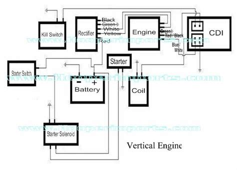 cc atv wiring diagram activity diagram