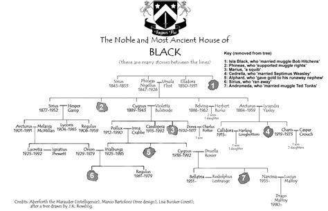 albero genealogico dei black efp