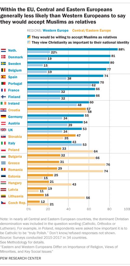 in eu there s an east west divide over minorities gay marriage
