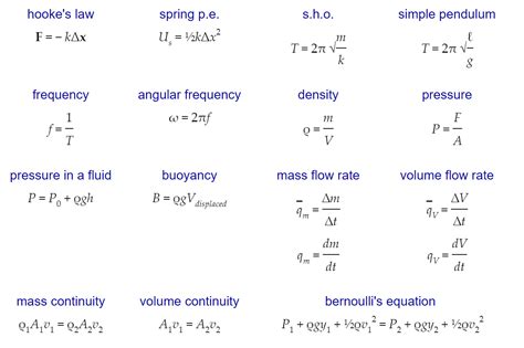 physics equations  formulas images   finder