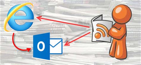 share rss feeds  internet explorer  outlook   common