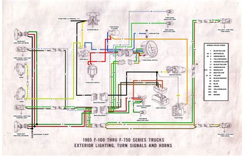 ford wiring diagrams art rise