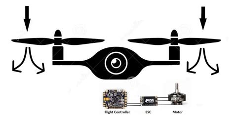 fpv introduction   person view  drones