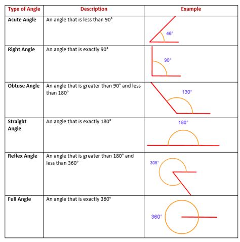 types  angles examples solutions worksheets