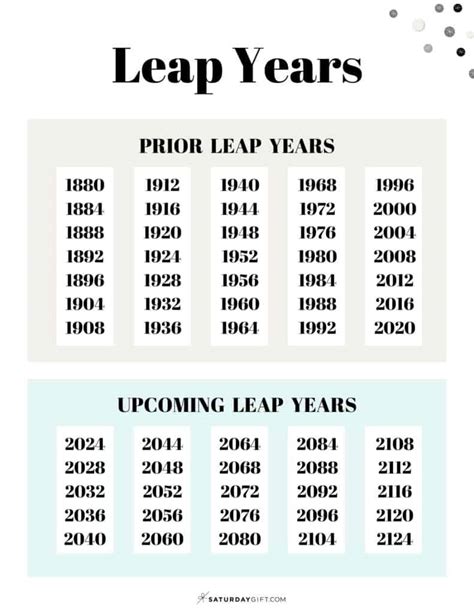 leap year list     leap year