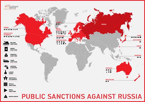 Detailing Western Sanctions Against Russia Gateway House