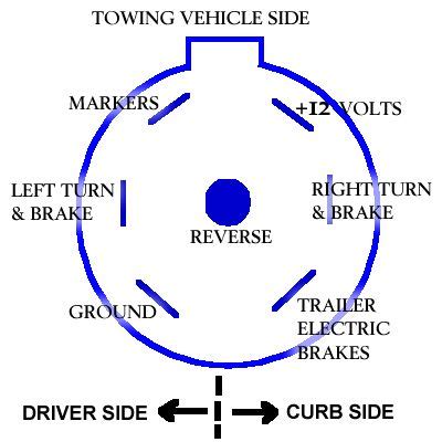 wiring diagram  car trailer plug socket wiring diagram