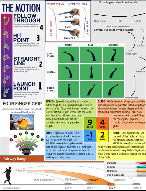 quick reference   proper throw  disc golf coolguides