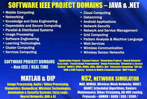 ieee project review formate image processing ieee  projects