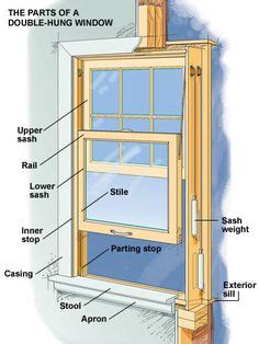 parts   window  window frame diagrams window construction interior design kitchen