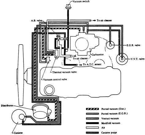 nissan pickup engine diagram