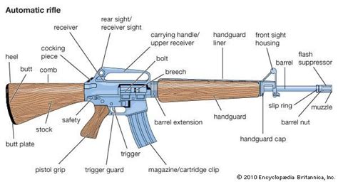 automatic rifle weapon britannicacom