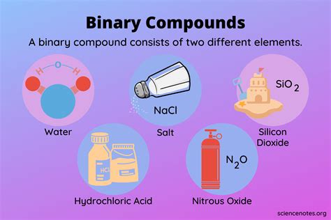 binary compound definition  examples