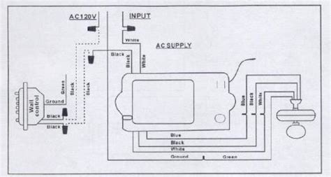 ceiling fan switch wiring diagram australia collection