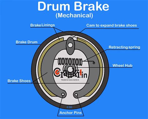 drum brake works  advantages disadvantages carbiketech