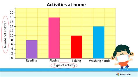 bar graphs  kids  ultimate math guide practicle