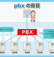 PBX A線 に対する画像結果.サイズ: 175 x 185。ソース: kosnetwork.co.jp