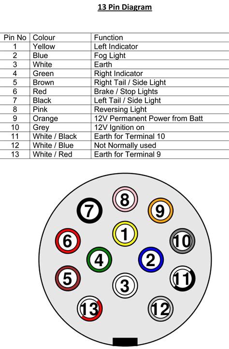 towbar  pin wiring diagram