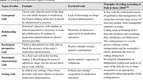 table   theme development  qualitative content analysis