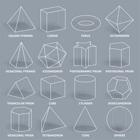 list   types  geometric shapes  pictures science struck