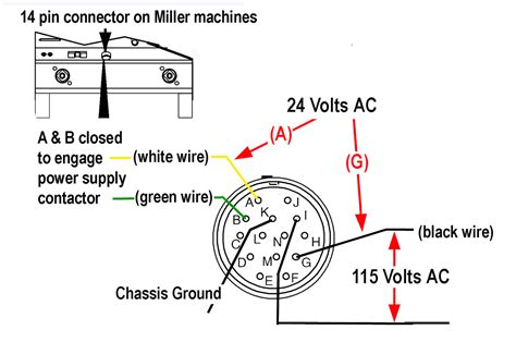miller  pin info page