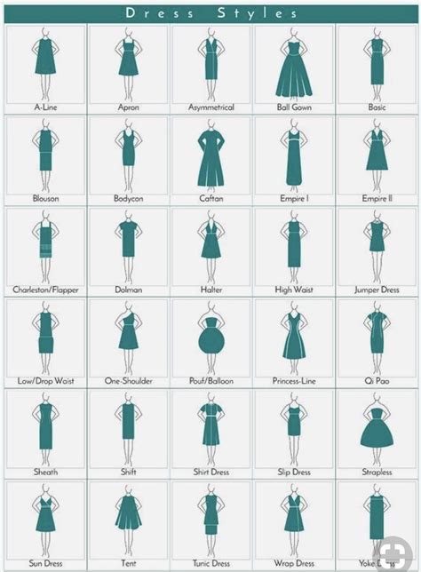 pin  kimposhible  styles descriptions fashion infographic