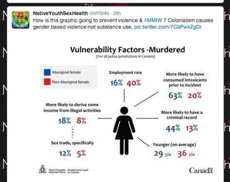 victim blaming in coverage of rcmp report on mmiw rabble ca