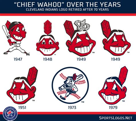 Indians To Cease Use Of Chief Wahoo Logo Other Sports
