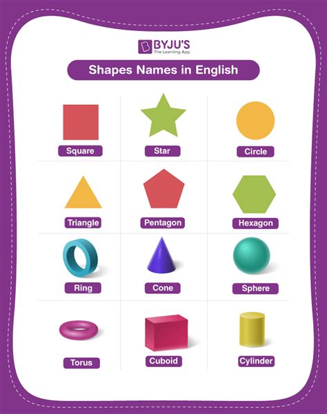 list  shapes   names